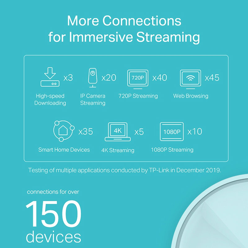 TP-Link Deco X20 AX1800 Whole Home Mesh Wi-Fi 6 System (1-Pack)