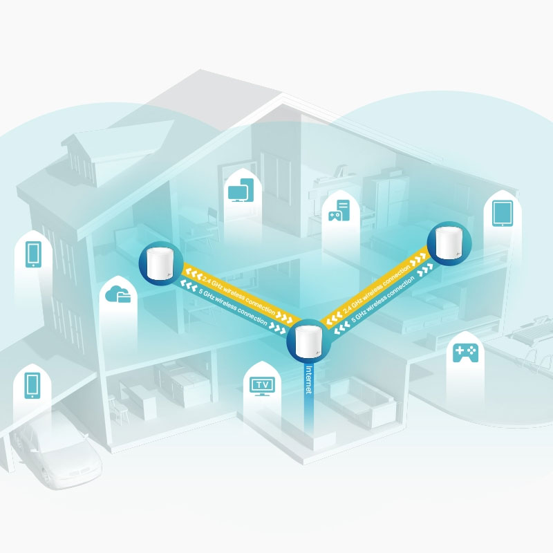 TP-Link Deco X60 AX5400 Dual-Band Mesh Router (3-pack)