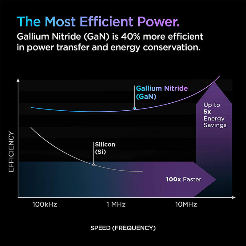 Spigen PowerArc 20W Fast Adapter