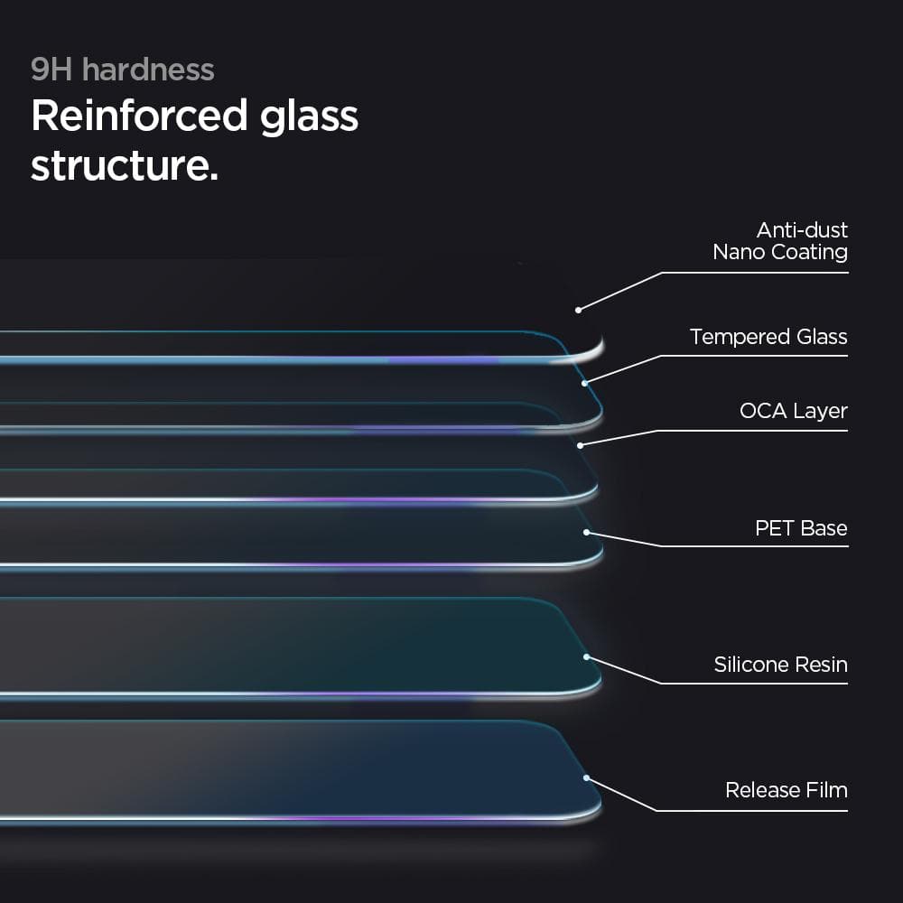 ProFlex EZ Fit Screen Protector for Apple Watch 40mm